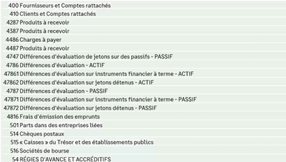 Modernising financial statements : Balance sheet accounts deleted, examples