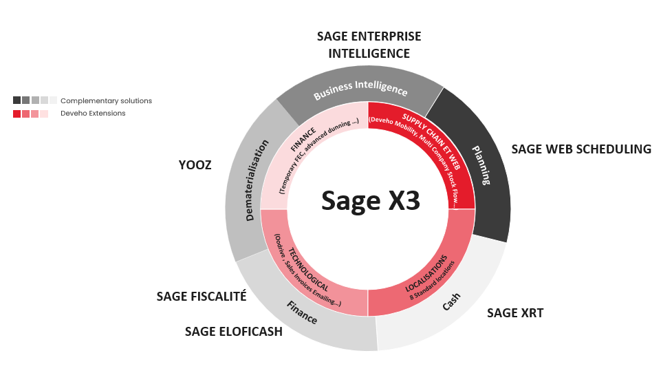 complementary solutions EN