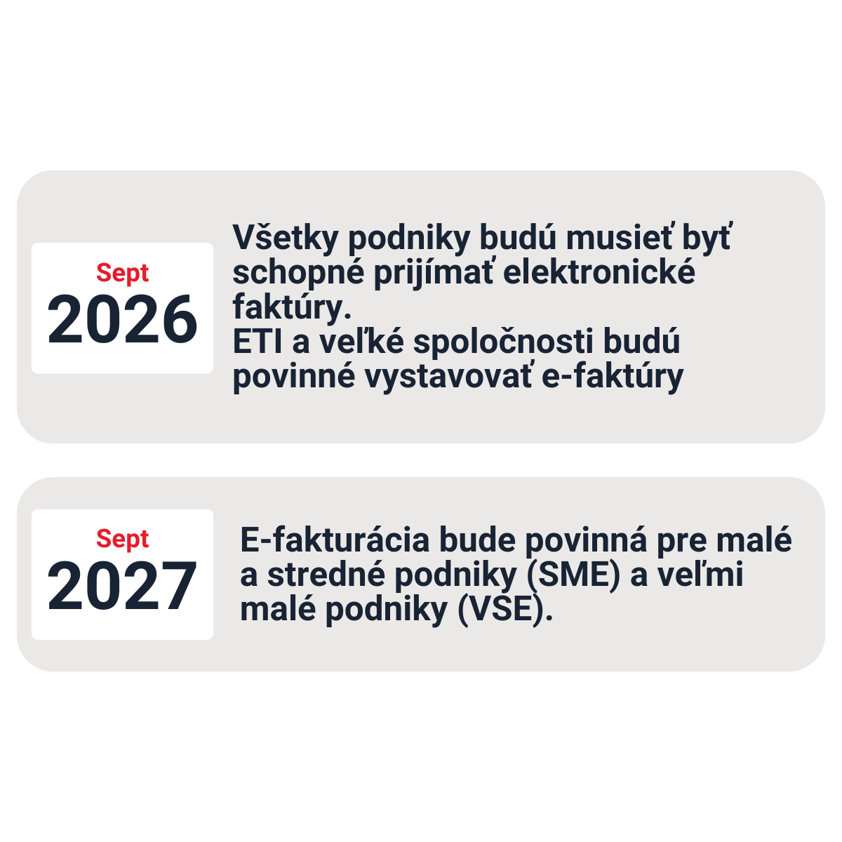 Elektronická fakturácia