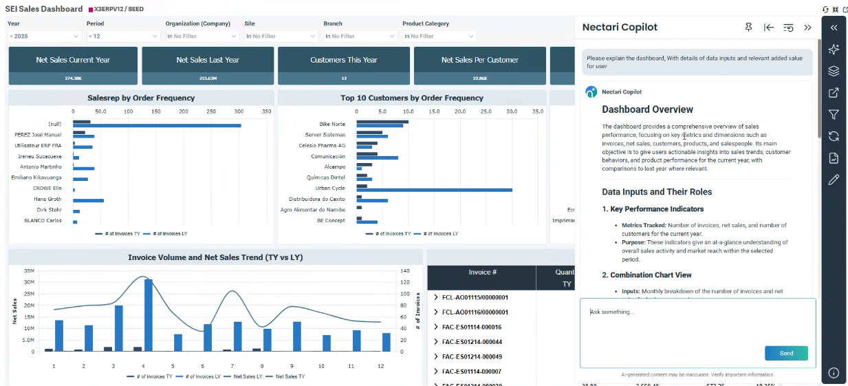 Business Intelligence : SEI Dashboard powered by AI
