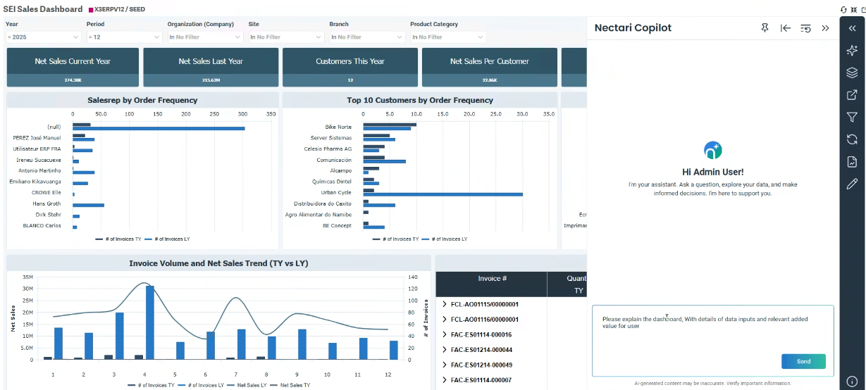 Business Intelligence : SEI Dashboard